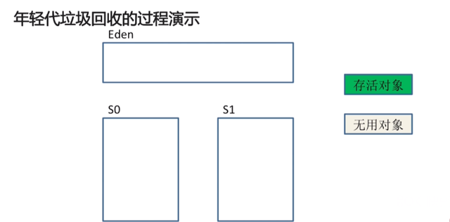 【Java】Java虚拟机内存模型及回收机制