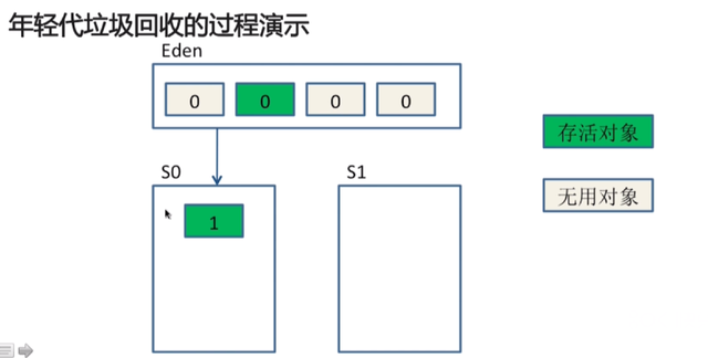 【Java】Java虚拟机内存模型及回收机制