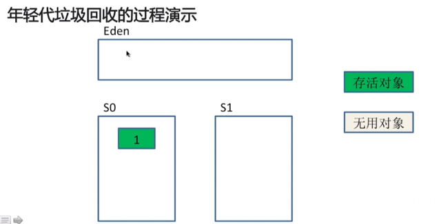 【Java】Java虚拟机内存模型及回收机制