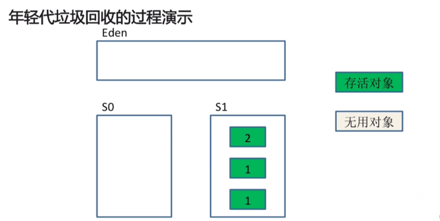 【Java】Java虚拟机内存模型及回收机制