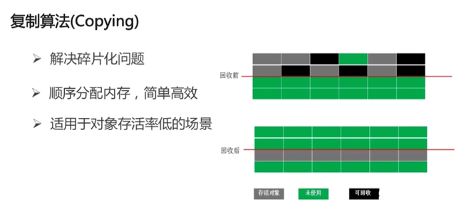 【Java】Java虚拟机内存模型及回收机制