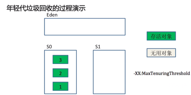 【Java】Java虚拟机内存模型及回收机制