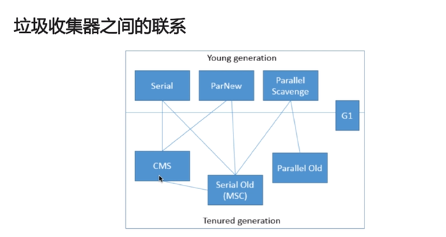 【Java】Java虚拟机内存模型及回收机制