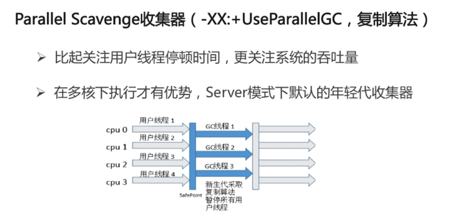 【Java】Java虚拟机内存模型及回收机制