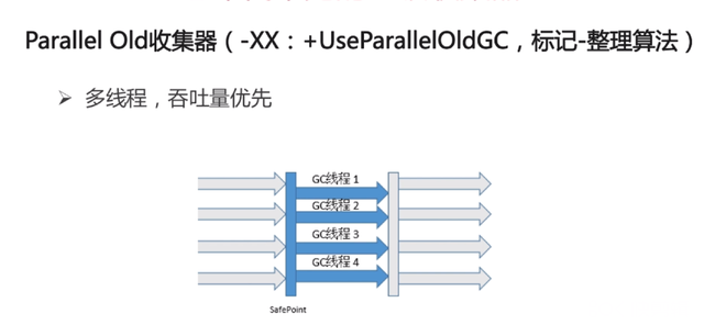 【Java】Java虚拟机内存模型及回收机制