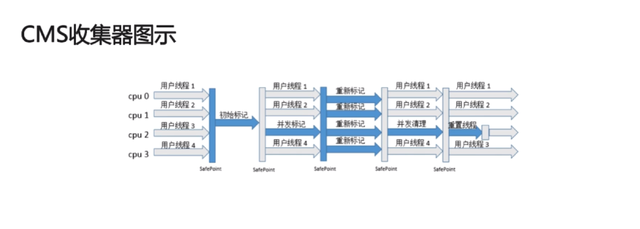 【Java】Java虚拟机内存模型及回收机制