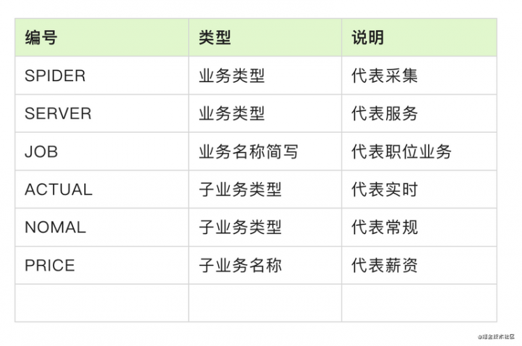 【Python】业务方还在钉钉群里问来问去吗？《线上故障通知流程指引与落地实施》