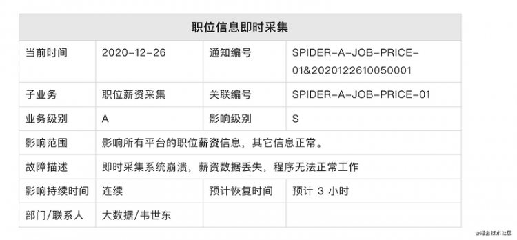 【Python】业务方还在钉钉群里问来问去吗？《线上故障通知流程指引与落地实施》