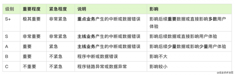 【Python】业务方还在钉钉群里问来问去吗？《线上故障通知流程指引与落地实施》