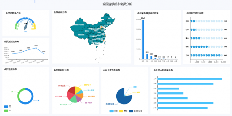 【Java】低代码开发是如何解决企业招聘技术人才难题？