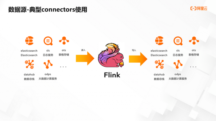 【JS】如何将实时计算 Flink 与自身环境打通