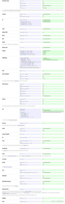 【Python】0.1 + 0.2 != 0.3？