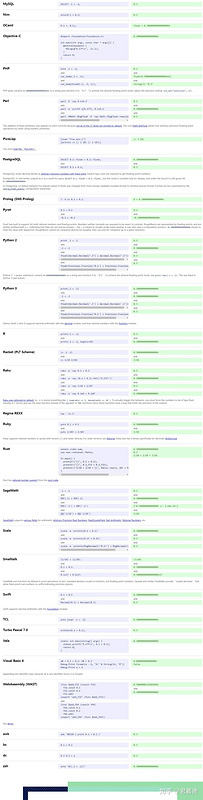 【Python】0.1 + 0.2 != 0.3？