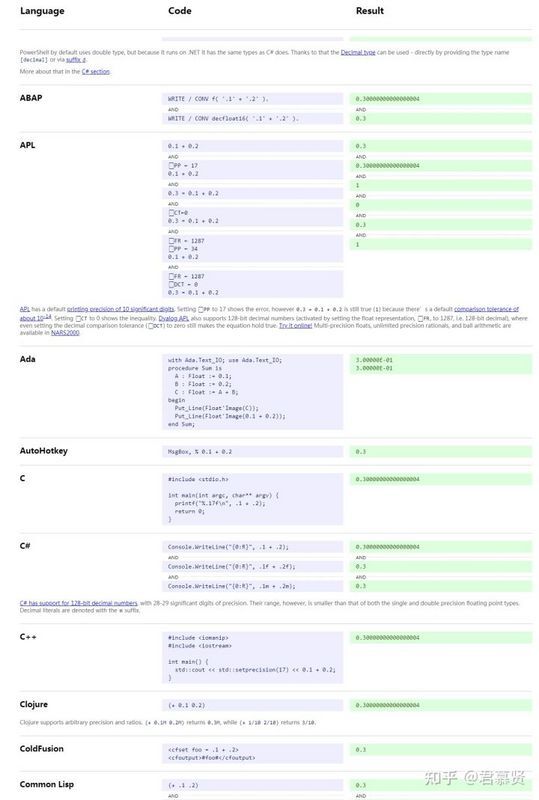 【Python】0.1 + 0.2 != 0.3？