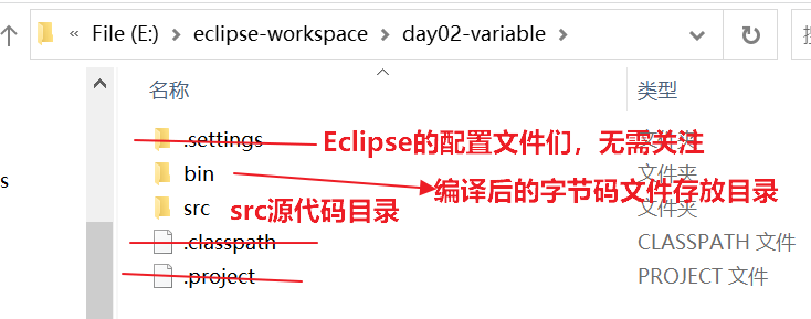 【Java】Java语法 | 初识Eclipse