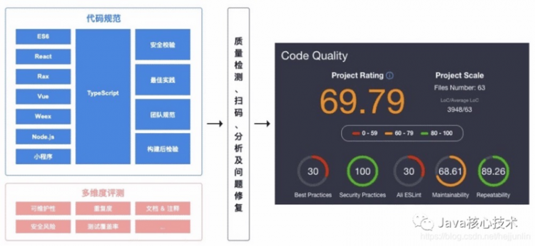 【Java】淘宝开源的代码质量检测工具，太强大了！！