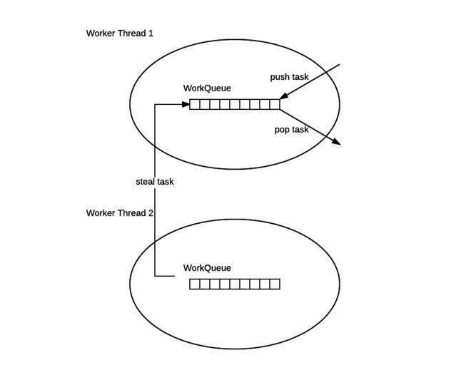 【Java】Java中J.U.C扩展组件之ForkJoinTask和ForkJoinPool