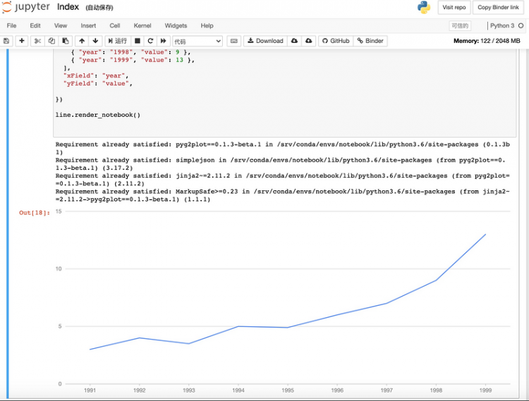 【Python】📈 Python 上的可视化库——PyG2Plot