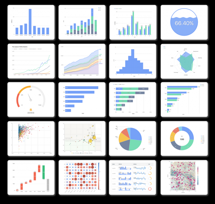 【Python】📈 Python 上的可视化库——PyG2Plot