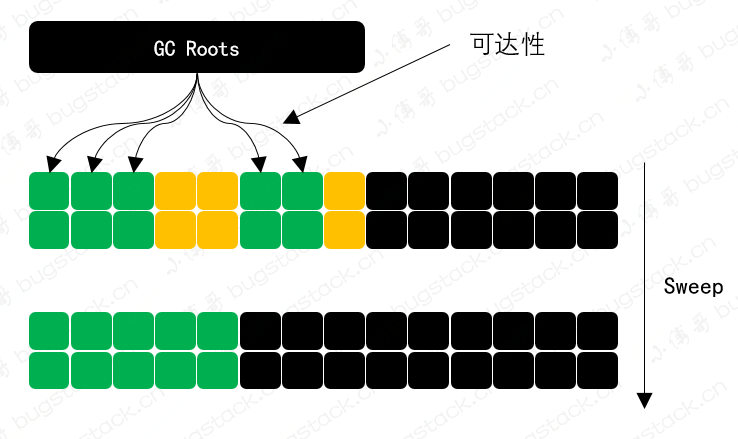 【Java】JVM 判断对象已死，实践验证GC回收