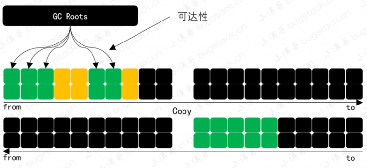 【Java】JVM 判断对象已死，实践验证GC回收