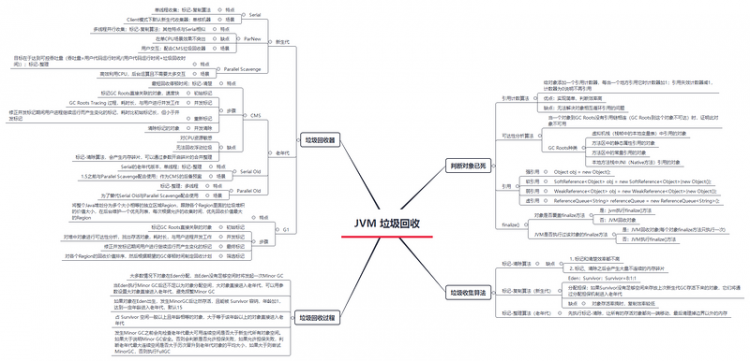 【Java】JVM 判断对象已死，实践验证GC回收