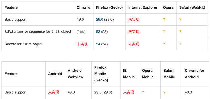 【JS】一个不兼容的 JS 方法，让你的网站发生崩溃