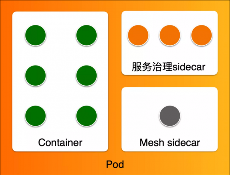 【JS】如何落地云原生DevOps？