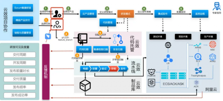 【JS】如何落地云原生DevOps？