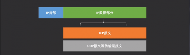 【Java】TCP连接中的三次握手和四次挥手