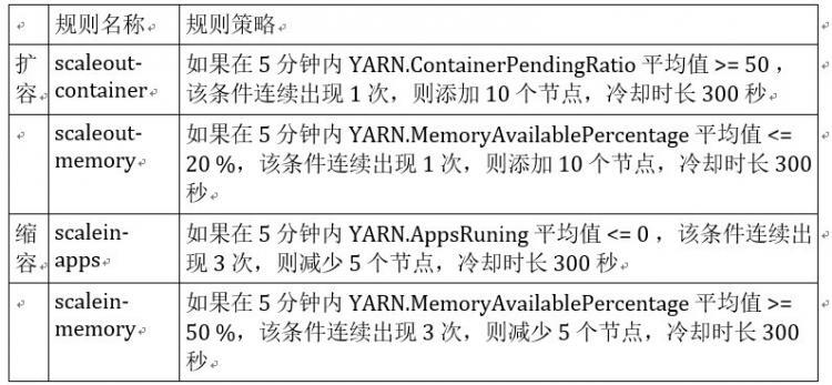 【JS】数禾云上数据湖最佳实践