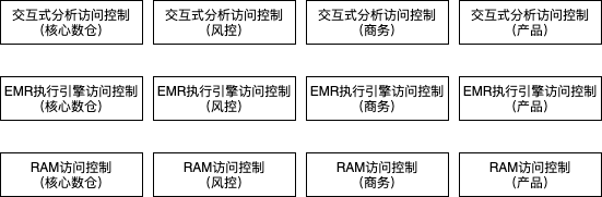 【JS】数禾云上数据湖最佳实践