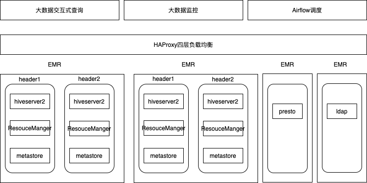 【JS】数禾云上数据湖最佳实践