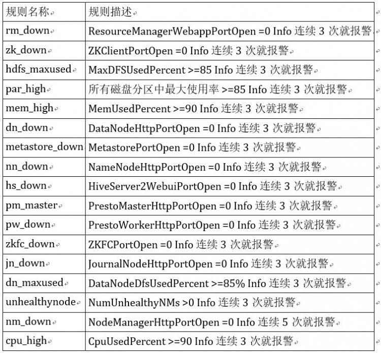 【JS】数禾云上数据湖最佳实践