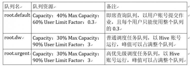 【JS】数禾云上数据湖最佳实践