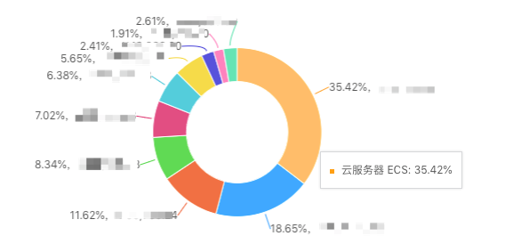 【JS】数禾云上数据湖最佳实践