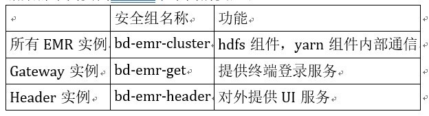 【JS】数禾云上数据湖最佳实践