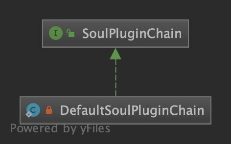 【Java】【Soul源码探秘】插件链实现