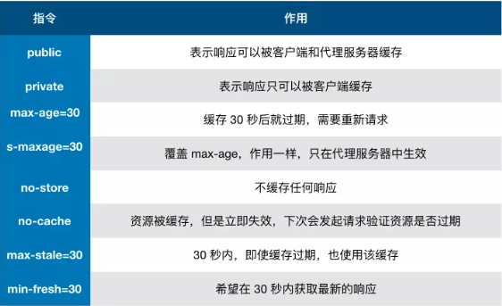 【JS】深入理解浏览器的缓存机制