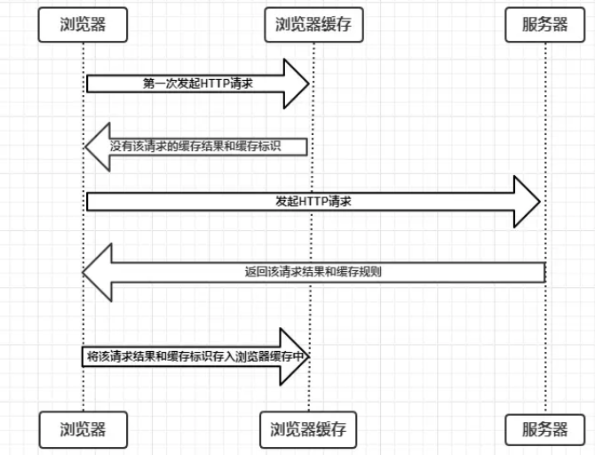 【JS】深入理解浏览器的缓存机制