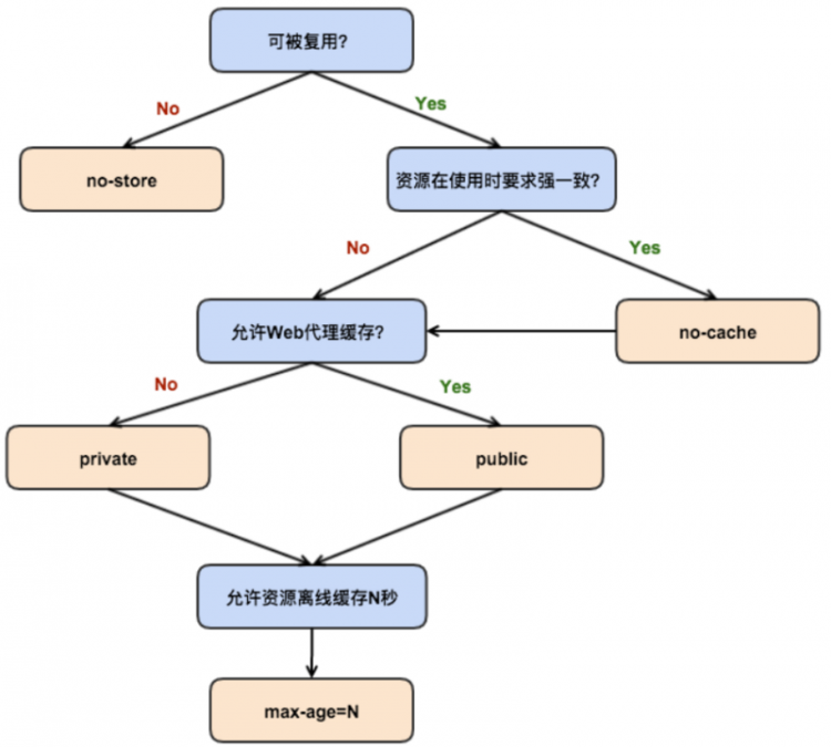 【JS】深入理解浏览器的缓存机制