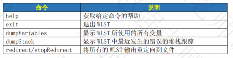 【Java】【赵强老师】使用Weblogic的WLST工具