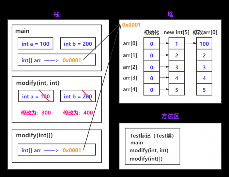 【Java】JavaSE 基础知识（常识概念 + 基础语法）问答总结 —— 讲给应届生的 Java 开源知识项目