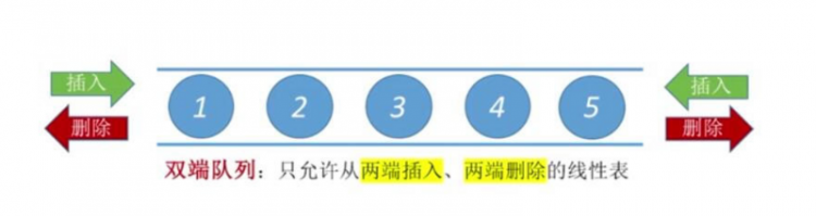 【JS】前端算法系列之一：时间复杂度、空间复杂度以及数据结构栈、队列的实现