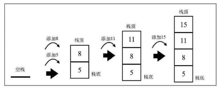 【JS】前端算法系列之一：时间复杂度、空间复杂度以及数据结构栈、队列的实现