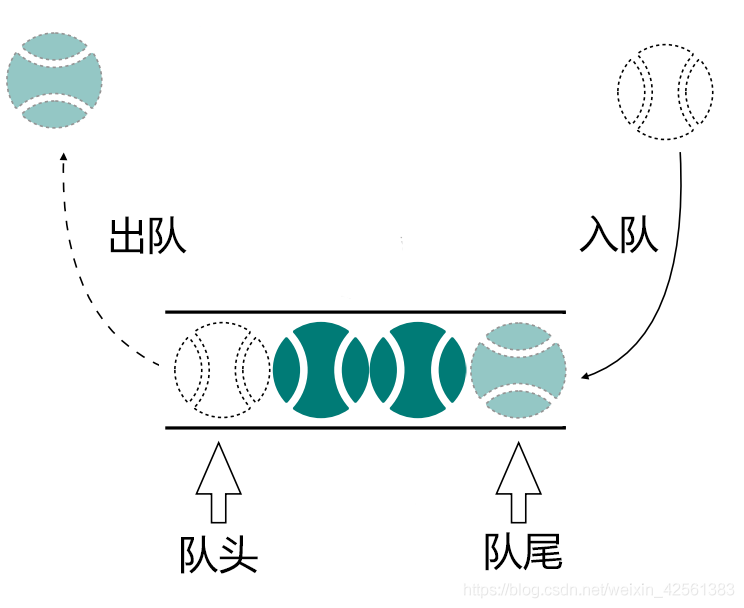 【JS】前端算法系列之一：时间复杂度、空间复杂度以及数据结构栈、队列的实现