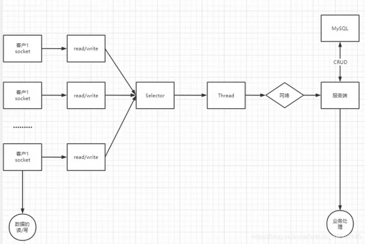 【Java】【项目实战】用 Java 写了一个类QQ界面聊天小项目，可在线聊天！