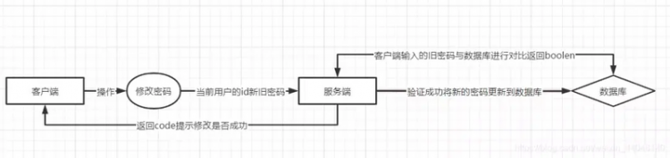 【Java】【项目实战】用 Java 写了一个类QQ界面聊天小项目，可在线聊天！