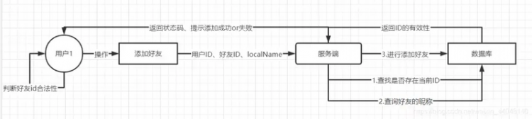 【Java】【项目实战】用 Java 写了一个类QQ界面聊天小项目，可在线聊天！