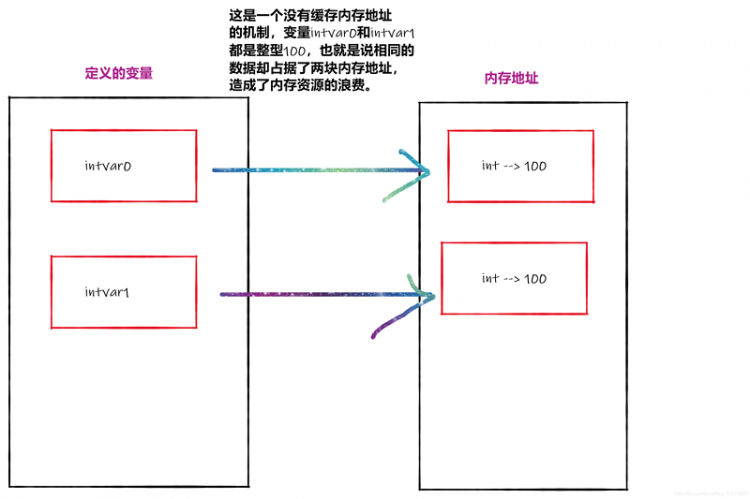 【Python】python的变量缓存机制